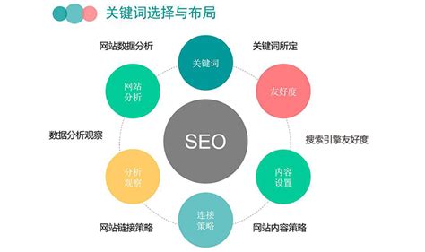 網(wǎng)站關(guān)鍵詞優(yōu)化貴嗎？動(dòng)漫設(shè)計(jì)推廣服務(wù)費(fèi)3000元起解析